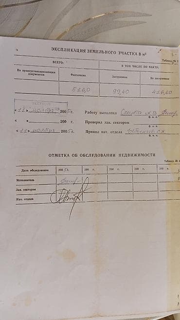 Дома: Продаётся объект недвижимости с полным пакетом техдокументации — 1