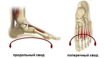 детская лечебная ортопедическая обувь: Стельки ортопедические(специализированные) от плоскостопия! Для — 17