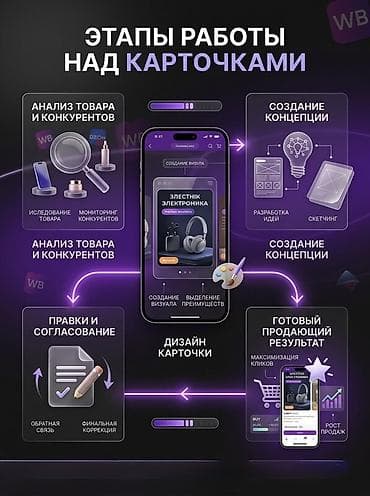 вакансии карточки товара: Графический дизайнер — 2