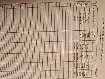Продажа домов: Продается Жилой дом с хозяйственными пристройками и — 1