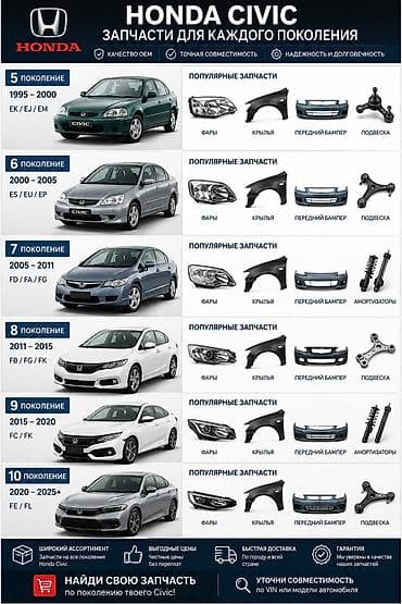 Запчасти для Honda Civic — все поколения Ассортимент: - Фары