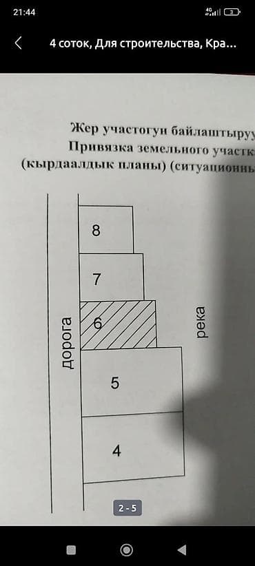 салон сатылат: 7 соток, Курулуш — 5