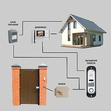 Внутренняя отделка: Дверные звонки, Без установки — 4