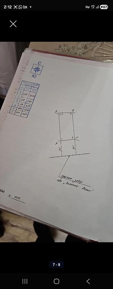 с бизнесом: 3 соток, Для бизнеса, Красная книга — 5