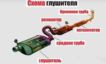 глушителя: Ремонт выхлопной системы, Ремонт глушителя, Бензин, Универсальный — 2