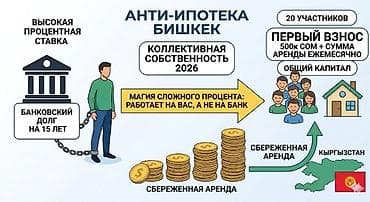 red centr: Совместная покупка недвижимости: ищем 20 партнеров (Анти Ипотека) ​ — 2