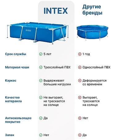 Бассейны: Каркасный бассейн Intex 220х150х60 см Купить в Бишкеке — прямоугольный — 8