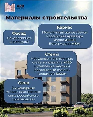 Үй куруучулардан жаңы конуштар: 2‑комнатные квартиры‑студии в новом многоквартирном доме. Локация — 7