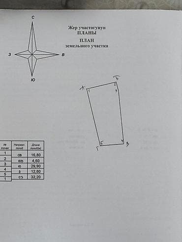 участоу: 5 соток, Для строительства, Красная книга — 3