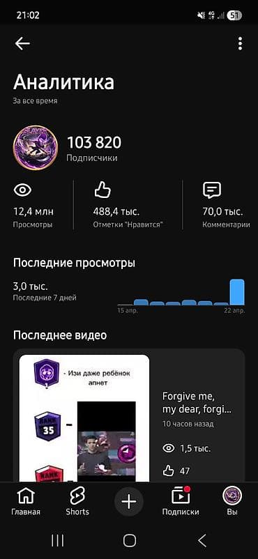 Продажа бизнеса Вместе с: Интернет-ресурсы