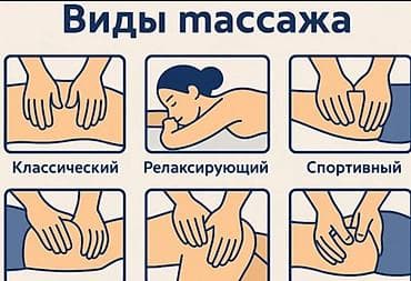 точечный массаж: Массажные услуги — выбор техник под ваши задачи: - Классический — 1