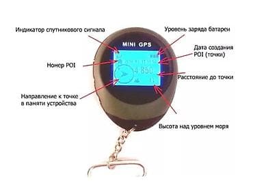 часы gps: Брелок навигатор GPS для рыбалки, охоты, туризма является удобным — 1