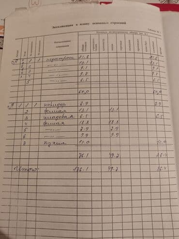 частный дом кок жар: Дом, 136 м², 6 комнат, Собственник, Старый ремонт — 25