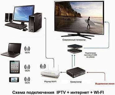 интернет кабель ремонт: Настройка WiFi роутеров. Ремонт компьютеров. Увеличиваем зону охвата — 10