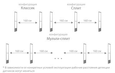 runx alex: Радиочастотные, Новый — 2