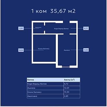 1 комната, 35 м², Элитка, 4 этаж, Евроремонт