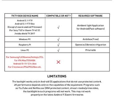 rgb прожектор: Светодиодная лента RGBIC для HDTV и монитора компьютера, с умным — 4