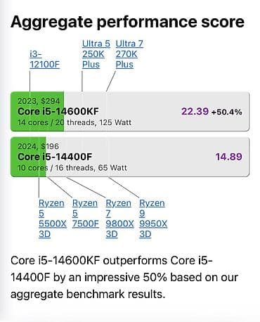 🔥 Игровой ПК / Рабочая станция — 85 000 сом 🔥 Продаю свой компьютер — 4