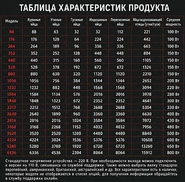 Промышленные инкубаторы для яиц Описание: - Профессиональное — 2