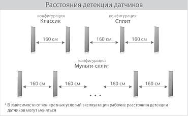 Контейнеры: Радиочастотные, В наличии, Новый — 3