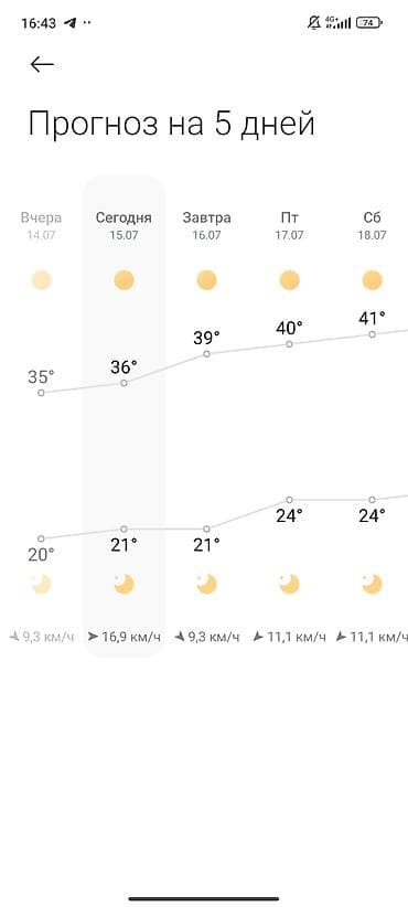 Мөмө-жемиштер: Дарбыздар Чекене — 7