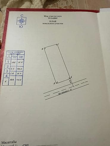 6 соток, Для бизнеса, Красная книга