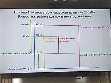 прикурит машину: Предоставляю услуги автоэлектрика кодирование программирование блоков — 2