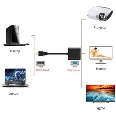 переходник rca hdmi: Конвертер видео из HDMI на VGA. Новый Цена: 300 сом Адаптер — 3