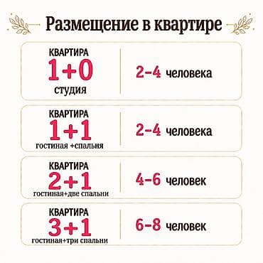 Отдых на Иссык-Куле: Аренда квартиры на Иссык-Куле, Радуга West, Кош-Кол, Цена Целиком за жилье — 3