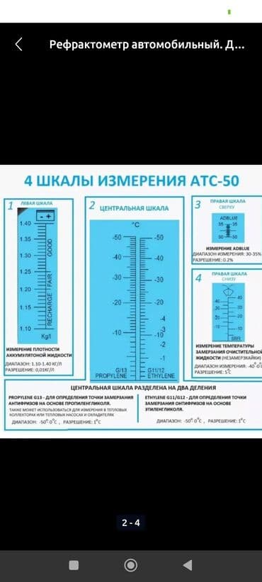 купить набор инструментов force: Портативный автомобильный рефрактометр предназначен для быстрого и — 3