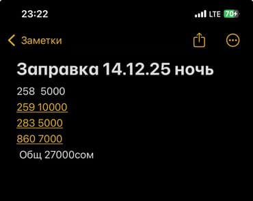 балыкчы недвижимость: Сниму квартиру — 2