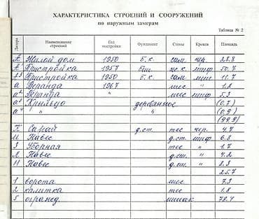 Продажа домов: Продаю дом. Один владелец. Обмен не интересует. Большой участок — 3