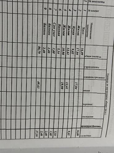 продается комната квартира: 3 комнаты, 87 м², 2 этаж, Готовая ПСО (под самоотделку) — 9