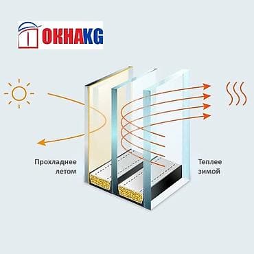Окна окна окна пятикамерный и четырехкамерный профиль цвет: белый