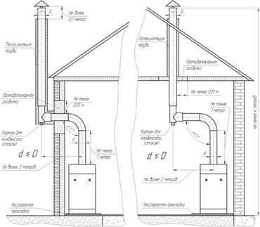 дизельный насос для полива: Мастер по ремонту газового оборудования. Ремонт газовых котлов и плит — 4