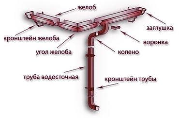 монолитный поликорбонат: Метражни слиф 

Метражни конек

Металичиски сайдинг

Тыныке фон — 2