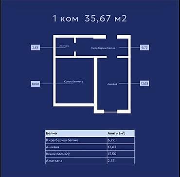 Строится, Элитка, 1 комната, 36 м²