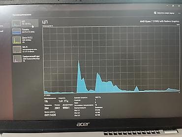 блок питания ноутбука dell: Ультрабук, Б/у, AMD Ryzen 7 — 8