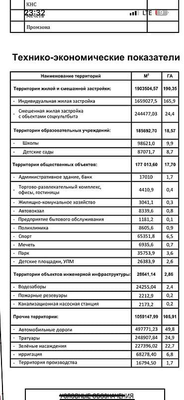 аналог авито в кыргызстане: 5 соток, Для строительства, Красная книга — 6