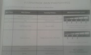 визажное кресло: Продаю Новый лазерный портативный аппарат- RIO Salon lazer для — 3