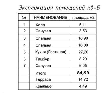 Срочно Продается 3х комнатный коттедж в с.Чон-Сары-Ой под ПСО. Можно — 6