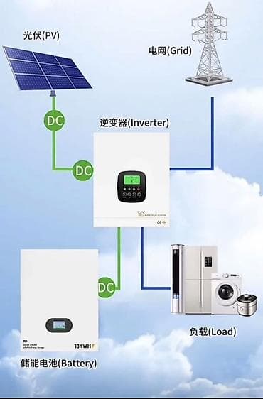 d link: Солнечный прожектор (30-80-120-150 ватт)Германский светадиоды,металл — 9