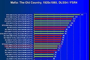 asic s9: Видеокарта, Новый, Asus, GeForce RTX, 8 ГБ, Для ПК — 3