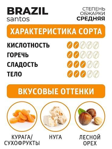 жаренные бобы: Кофе COMPASS в зернах собственной обжарки, фасовка 1 кг. Линейка — 10