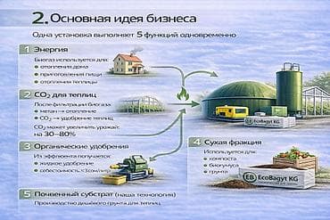 Производство: Инвестиция в бизнес Вместе с: Бренд и интеллектуальная собственность — 3