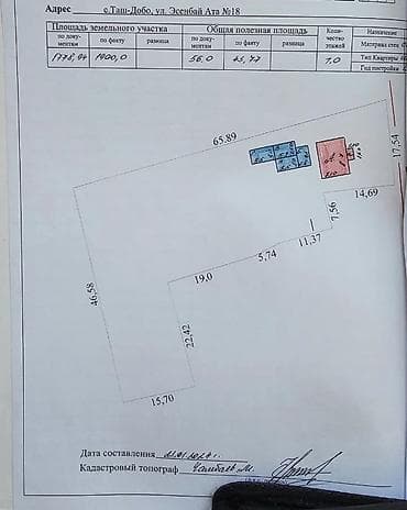 коттеджи южный берег: Дом с участком. с. Бир- Булак (Воронцовка). Красная книга — 2
