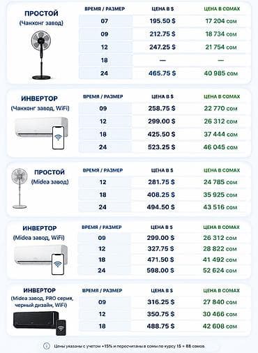 кондиционер маленький для комнаты: Bi-Temp — профессиональные услуги по кондиционированию. Что — 7