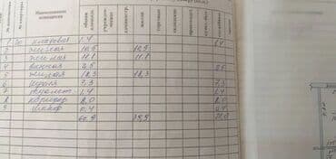 срочная продажа квартиры: 3 комнаты, 69 м², 105 серия, 5 этаж — 5