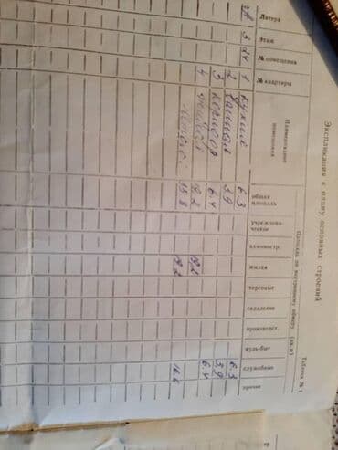 купить дом 200 кв м: 1 бөлмө, 36 кв. м, Жеке план, 3 кабат, Эски ремонт — 1