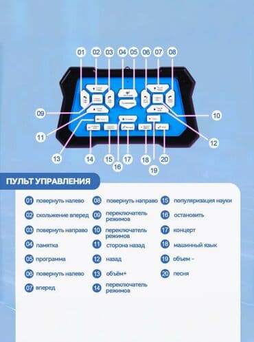 купить робота на пульте управления: Робот радиоуправляемый интерактивный. Он способен двигаться вперед — 8